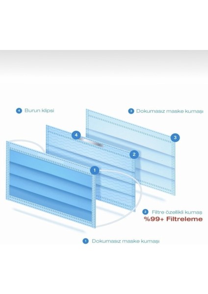 Cerrahi Yüz Maskesi Lastikli 3 Katlı 50'li