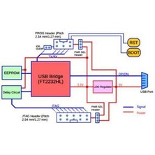 Duo ESP32 Esp-Prog Wiifi Geliştirme Modülü