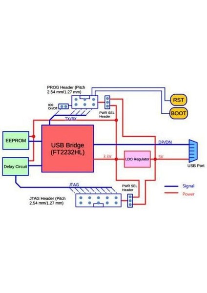 ESP32 Esp-Prog Wiifi Geliştirme Modülü