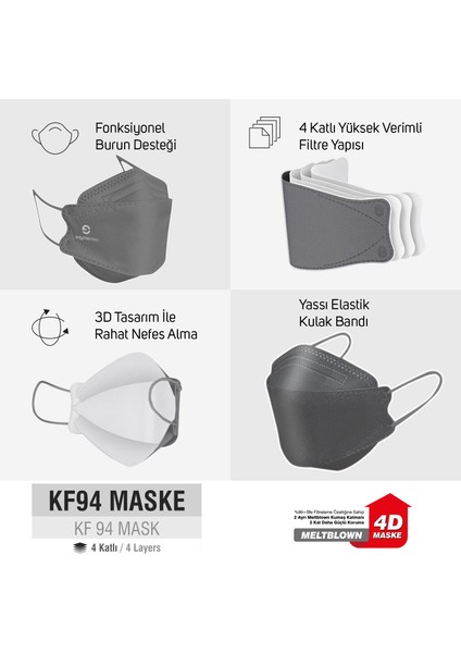 Saytekmed N95/FFP2 Kore Tipi 4 Katlı Gri Maske, Tekli Poşet, Uv Steril (1 Kutu/ 10 Adet)