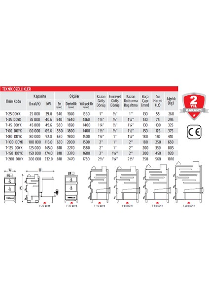 T-25 Doyk Dilimli Bafıllı Otomatik Yüklemeli Kalorifer Kazanı 25.000 Kcal/h 29,00 Kw