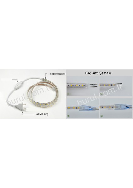 2 Metre 220 Volt Esnek Hortum Şerit LED Işık Aydınlatma Tak Çalıştır Gün Işığı
