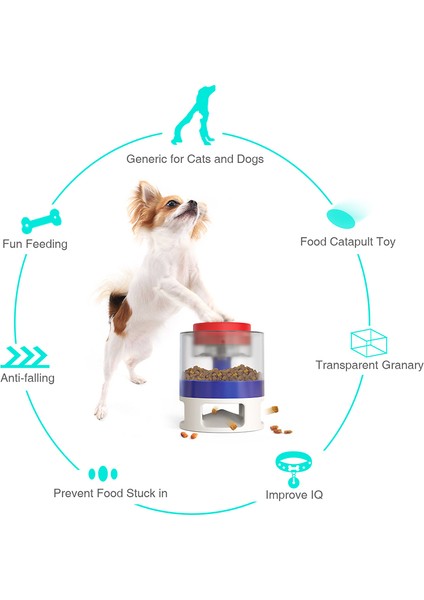 Yavaş Besleyici Köpek Kasesi modelleri