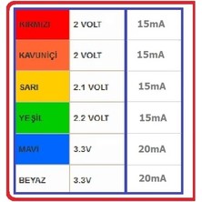 Arduino 50 Adet 5 mm LED (5 Farklı Renkte)