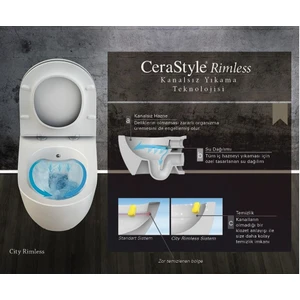 City Rimless Kanalsız Asma Klozet ve Inci Pp Kapak