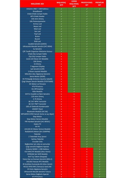 Eğiteklab Robotik Kodlama Seti Sarı Renkli Zeka Geliştirici 1 Adet indirimleri