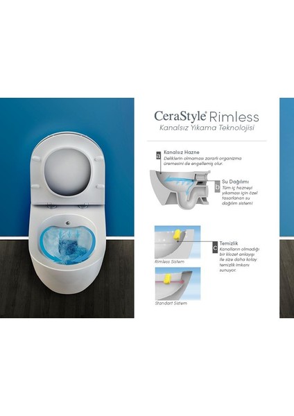 City Rimless Kanalsız Asma Klozet ve Inci Pp Kapak fırsatları