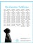 Mini Starter 3 kg + 'lü Royal Canin Starter Mousse 195 gr 3